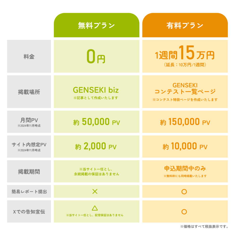コンテスト情報掲載のお申込み