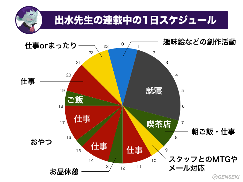 １日のスケジュール