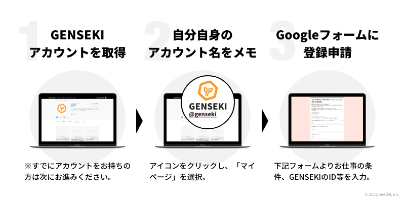 登録方法