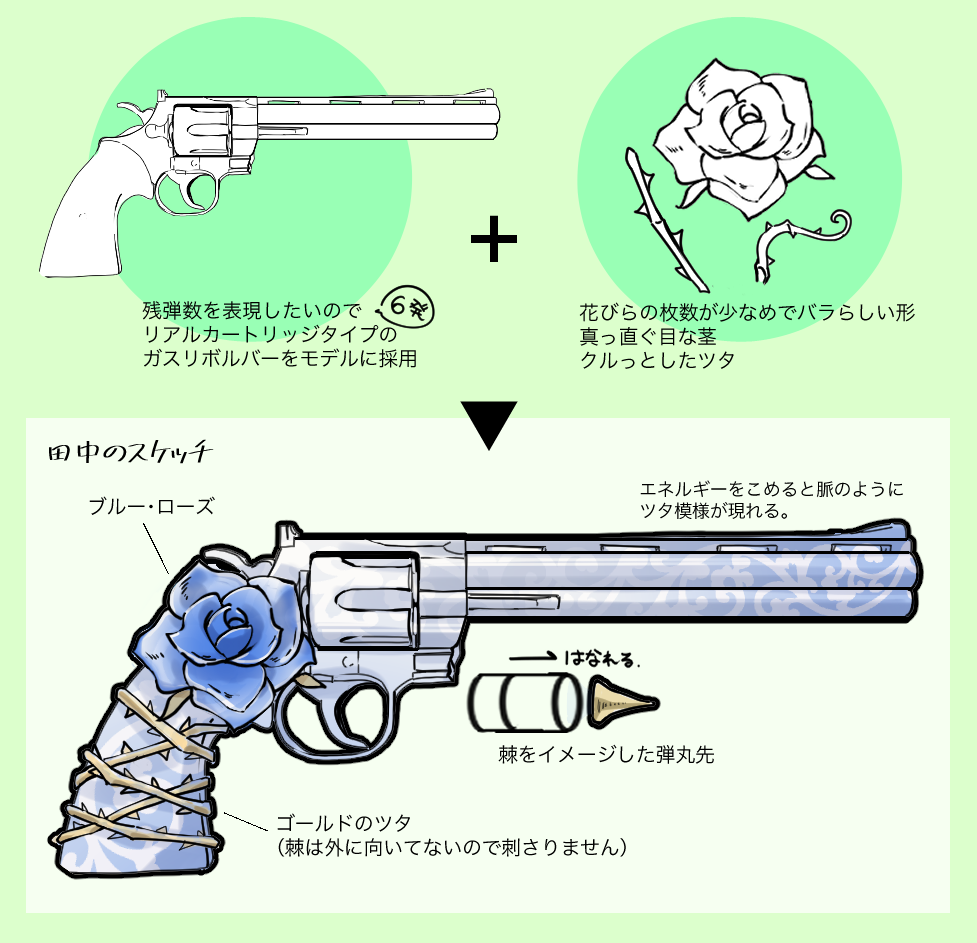【田中くんが作った武器イメージ】
