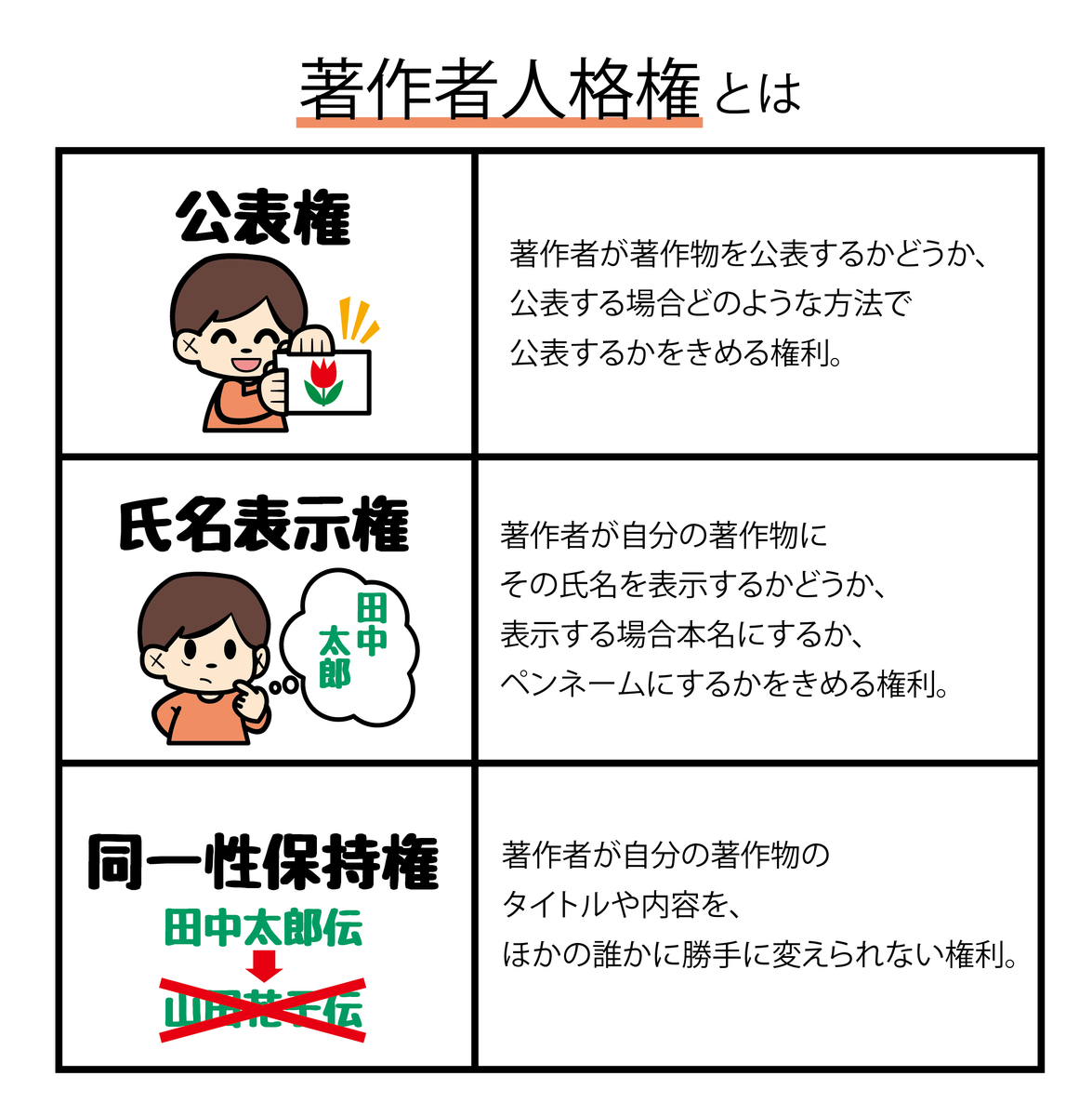 図解
