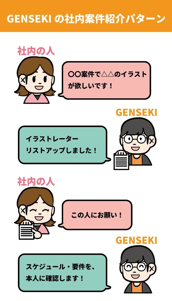 社内案件紹介パターン