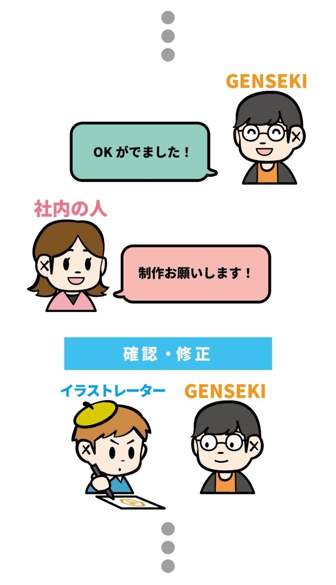 社内案件紹介パターン