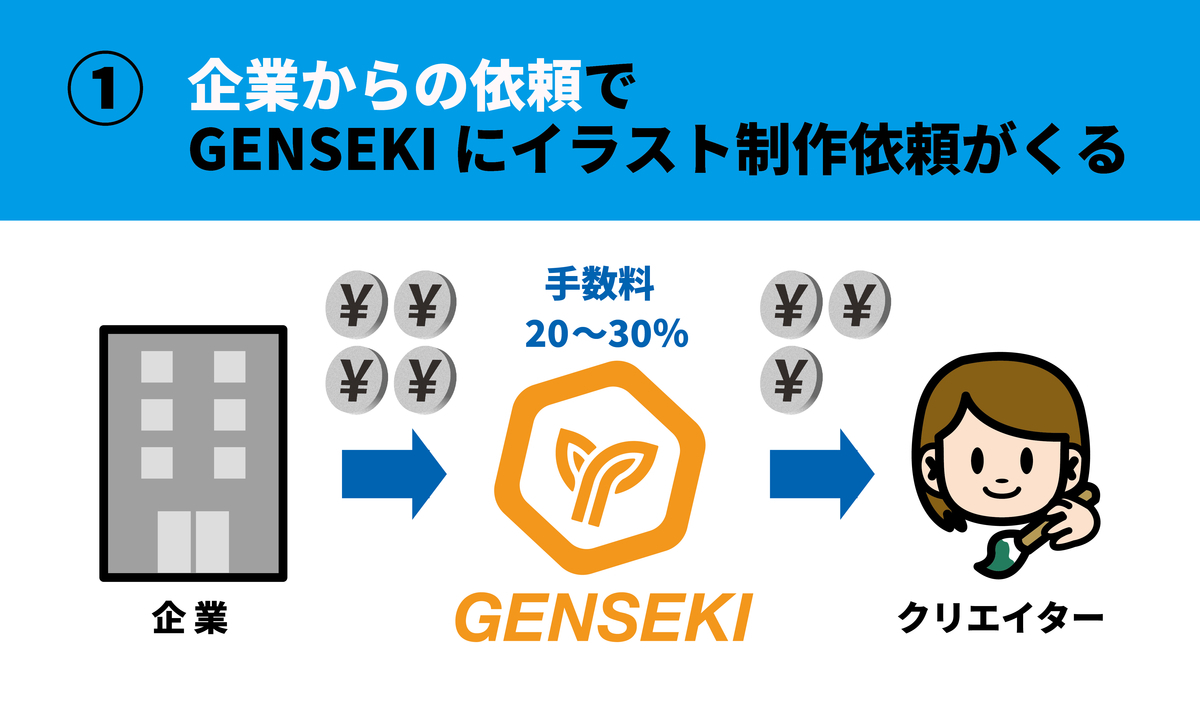 手数料説明