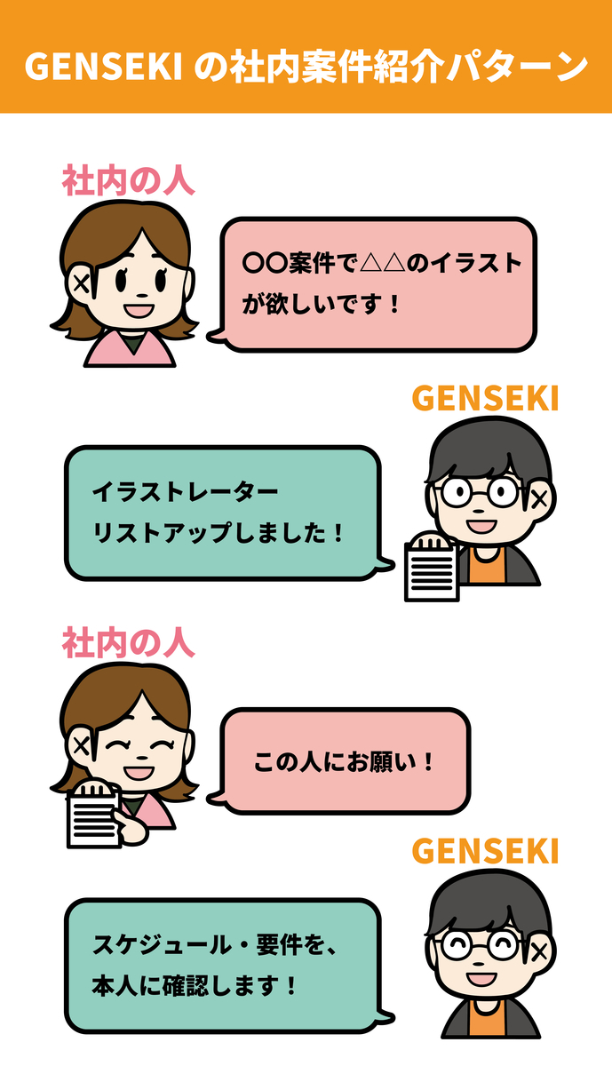 社内案件紹介パターン