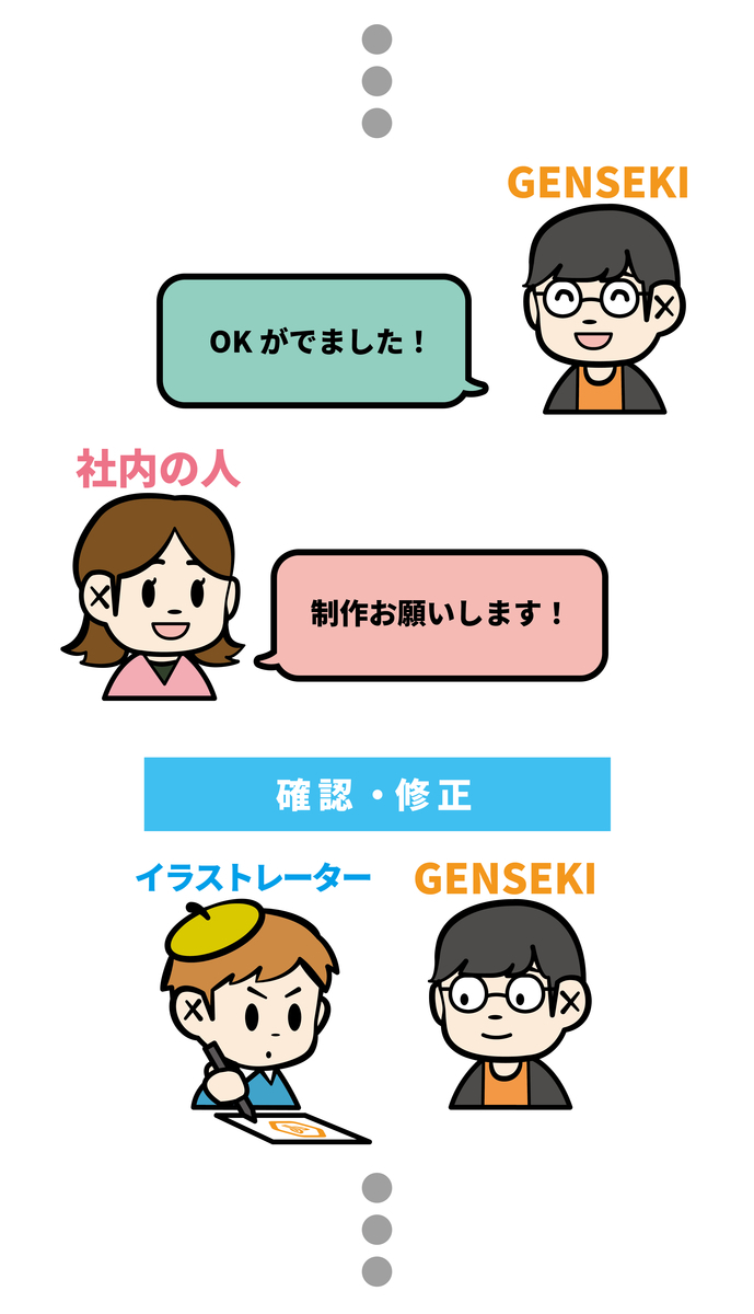 社内案件紹介パターン