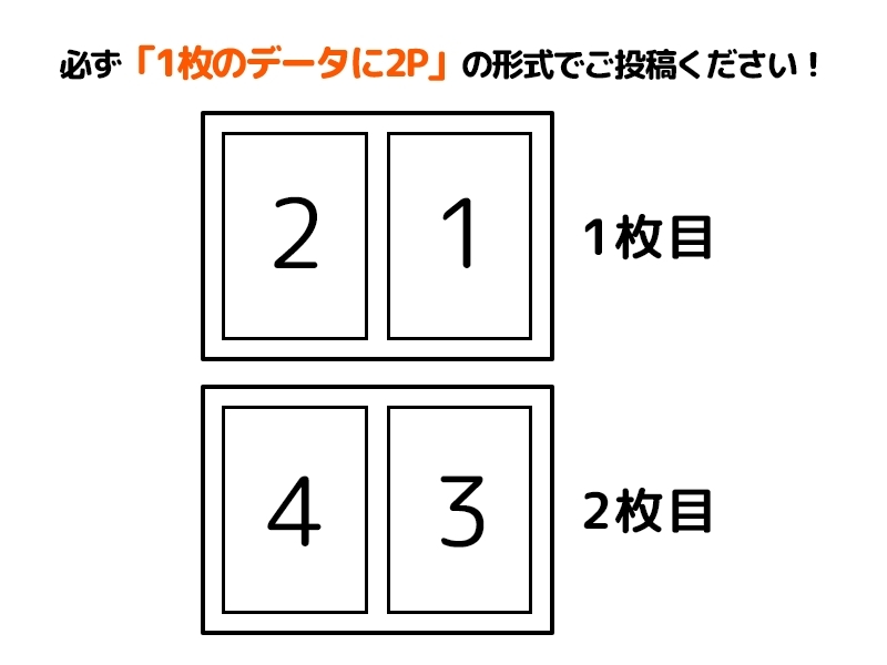 画像配置